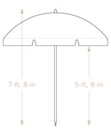 Illustration showing the overall height of umbrella is 7 foot 8 inches and the head clearance height is 5 foot 8 inch