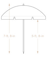 Illustration showing the overall height of umbrella is 7 foot 8 inches and the head clearance height is 5 foot 8 inch